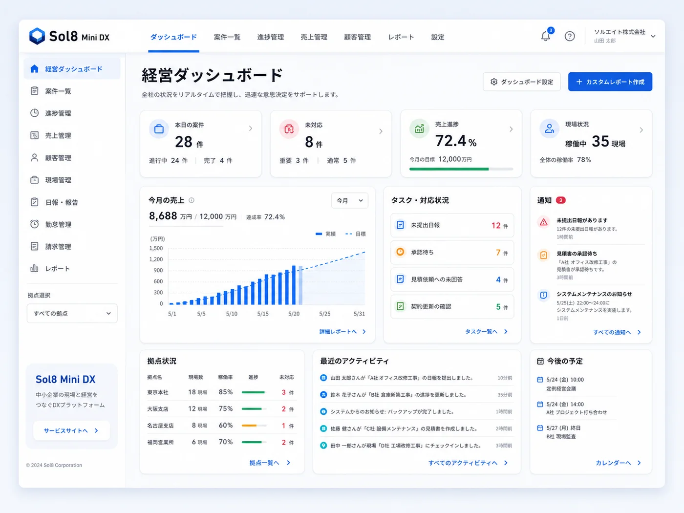 クリエイティブDX事業部が扱う業務アプリの管理画面のイメージ